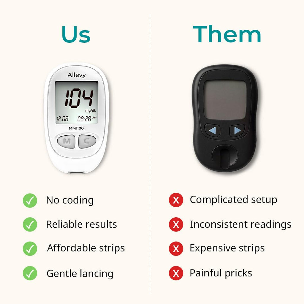 Blood Glucose Monitor Kit with 100 Test Strips and Lancets D175362