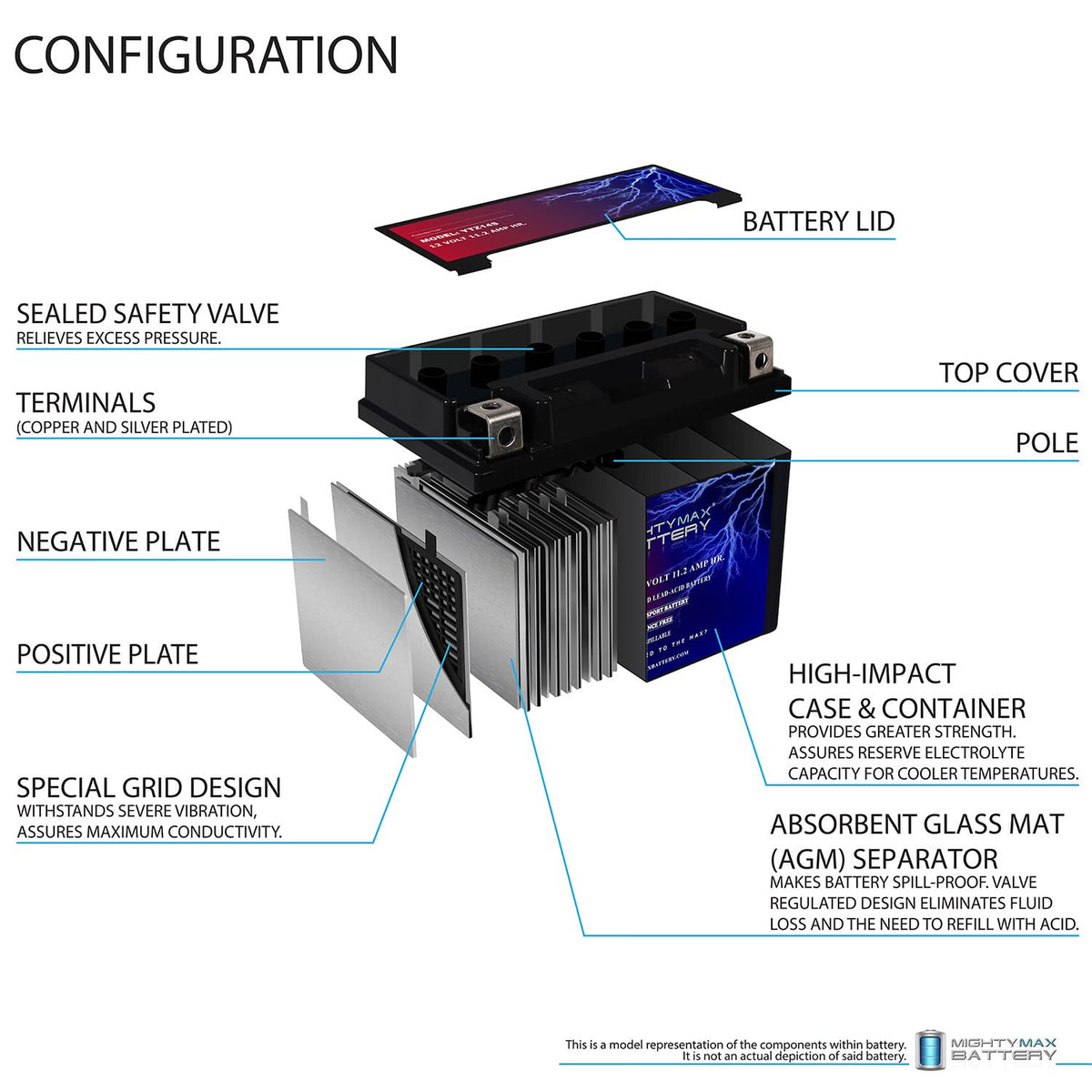 12V 11.2Ah Battery D47782