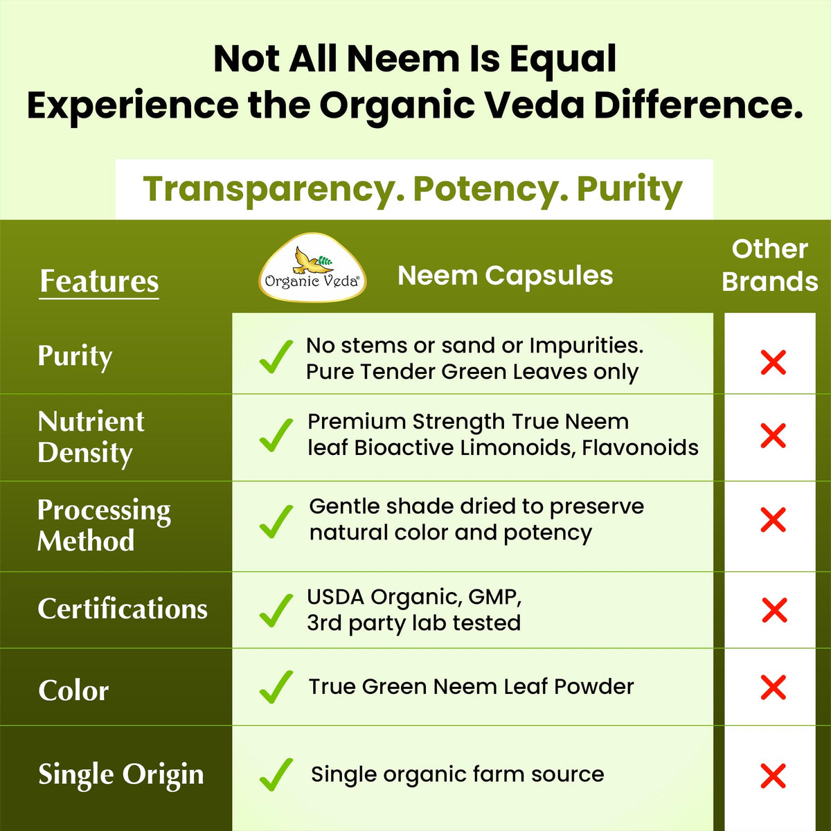 Neem Capsules 120 Vegan Capsules T7989