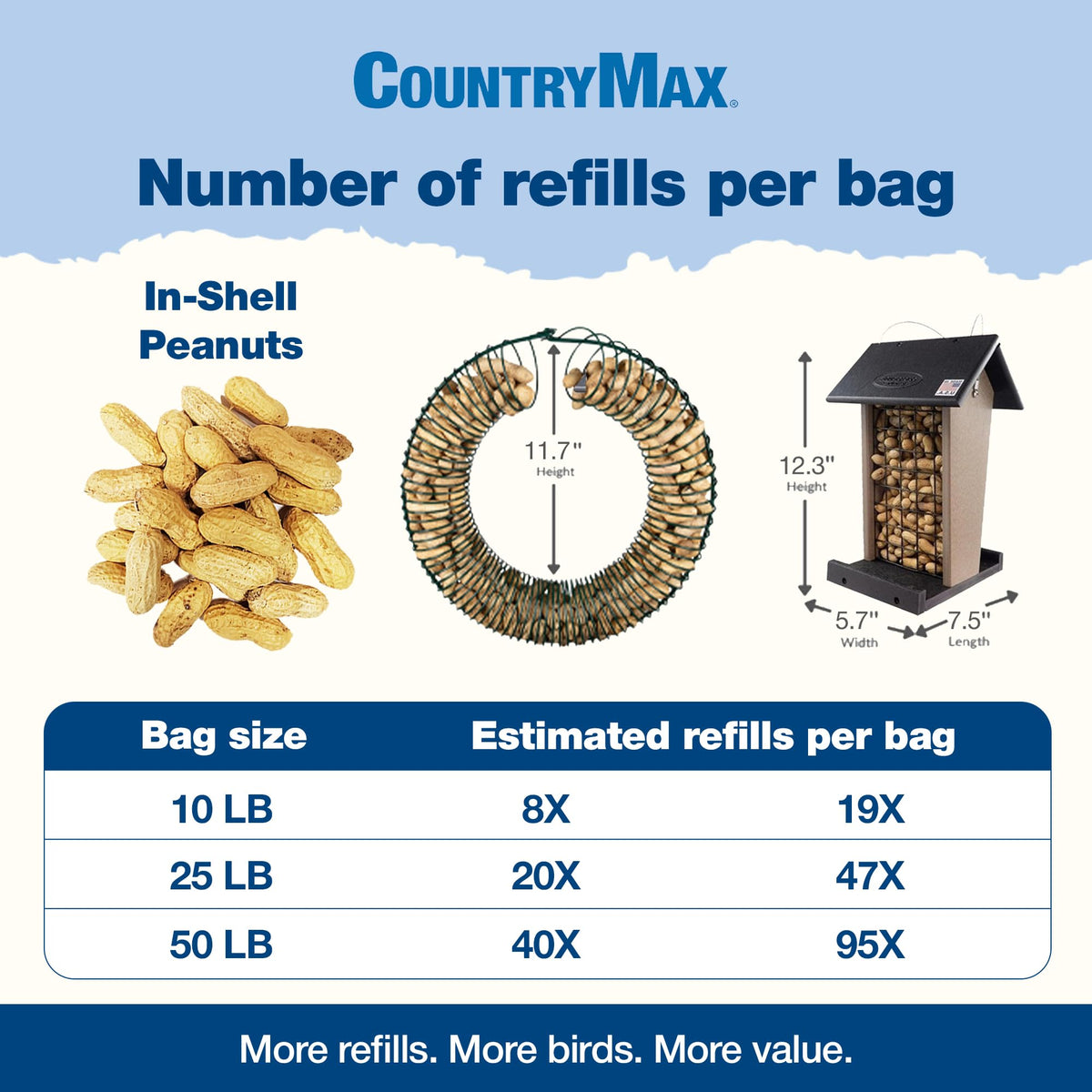 In-Shell Raw Peanuts for Wildlife & Squirrels M732