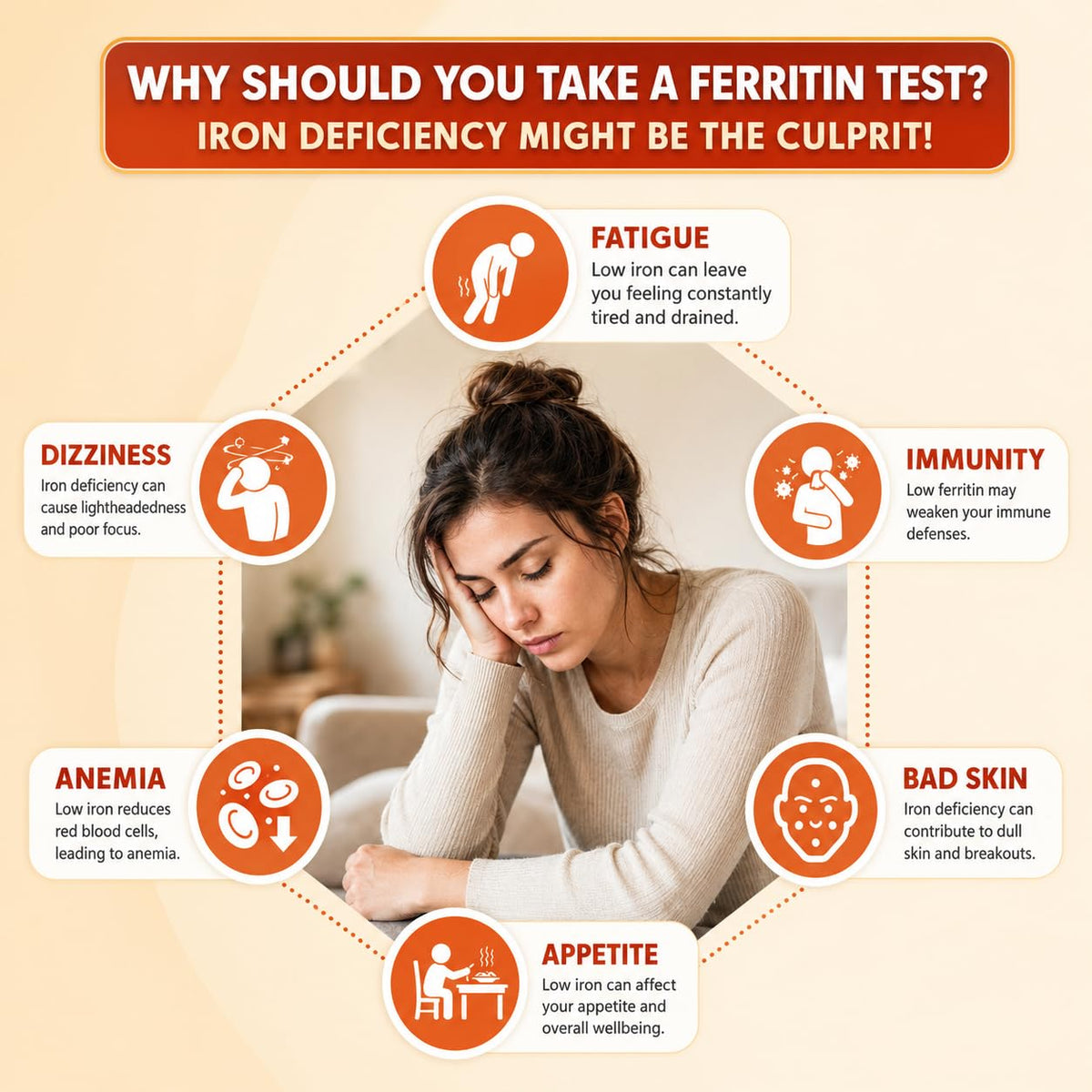 Iron Deficiency at Home Test Kit 2 Pack J3249