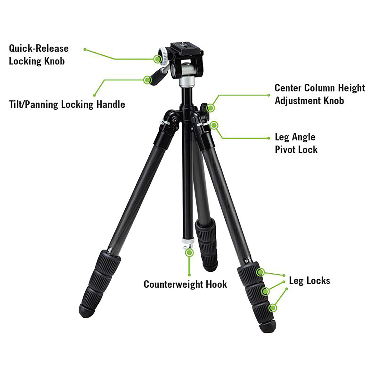 Carbon Tripod Kit S173