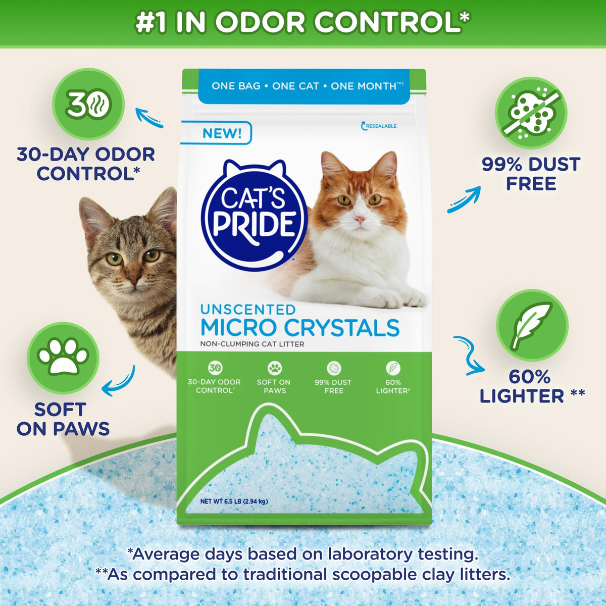 Unscented 6.5lb Micro Crystals Litter R134210